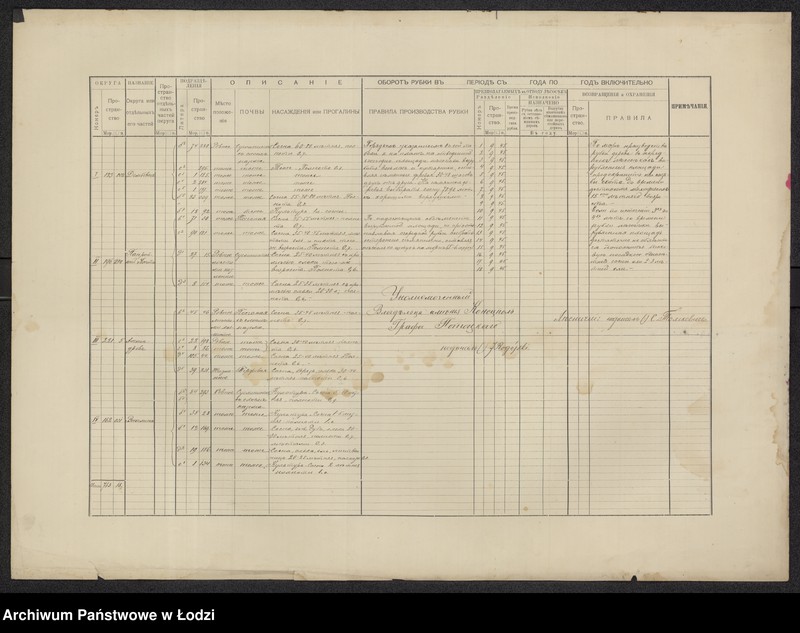 Obraz 6 z jednostki "Obščij plan˝ lesov˝ častnago iměnija Konecpol´ Staryj"