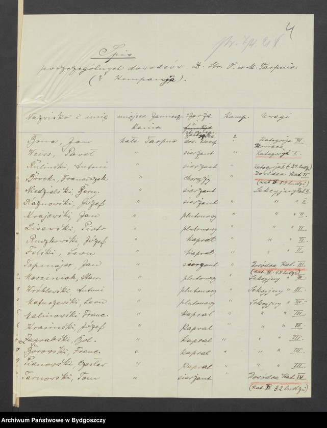 image.from.unit.number "Raporty [ze spisami dowódców kompanii ZSO w Małym Tarpnie i Królewskiej Dąbrówce przesłane do dowódcy Baonu II Zachodniej Straży Obywatelskiej powiatu Grudziądz-Wieś]"