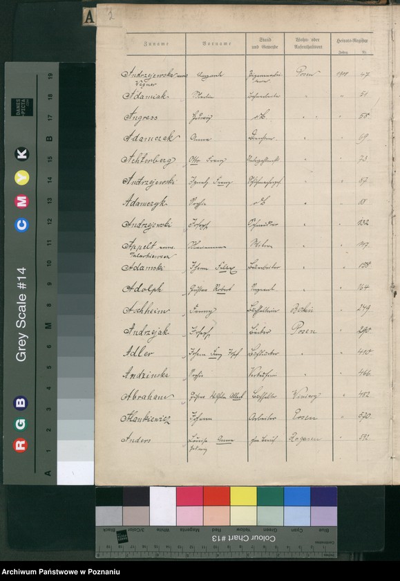 Obraz 4 z jednostki "Spis alfabetyczny małżeństw za 1908"