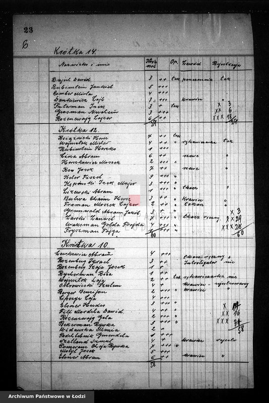 Obraz 9 z jednostki "[Wykazy osób z rejonów, ulic i domów zasługujących na otrzymywanie bezpłatnych obiadów]"