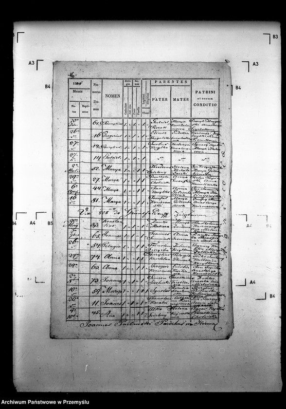 image.from.unit.number "[Kopie ksiąg metrykalnych parafii Hermanowice z filiami Malhowice, Stanisławczyk (dekanat Niżankowice)]"