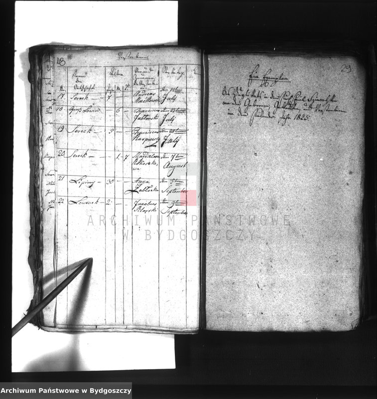 image.from.unit.number "Akta chrztów, ślubów, zgonów"