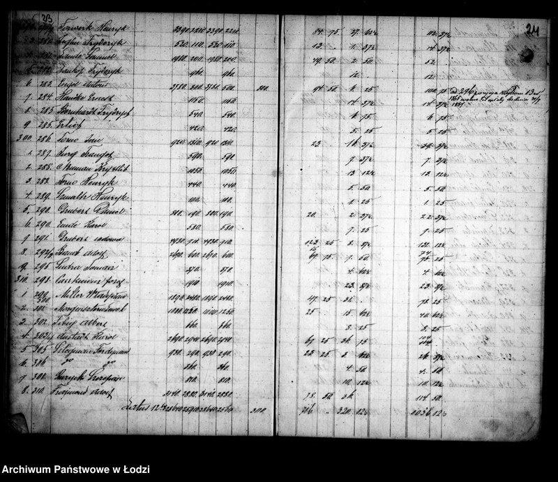 Obraz 17 z jednostki "Rozpis składki kwaterunkowej z miasta Łodzi powiatu łęczyckiego guberni warszawskiej sporządzony na rok 1866"