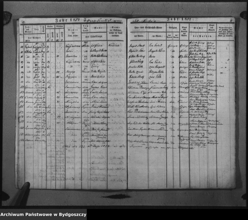 image.from.unit.number "Duplikat der Tauf - Trau - und Todtregister der evangelischen Kirche zu Inowrazlaw Jahr 1852"