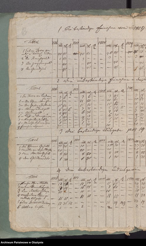 image.from.unit.number "Kirchen Etat, Einnahme und Ausgabe der Kasse zu Schwarzstein"