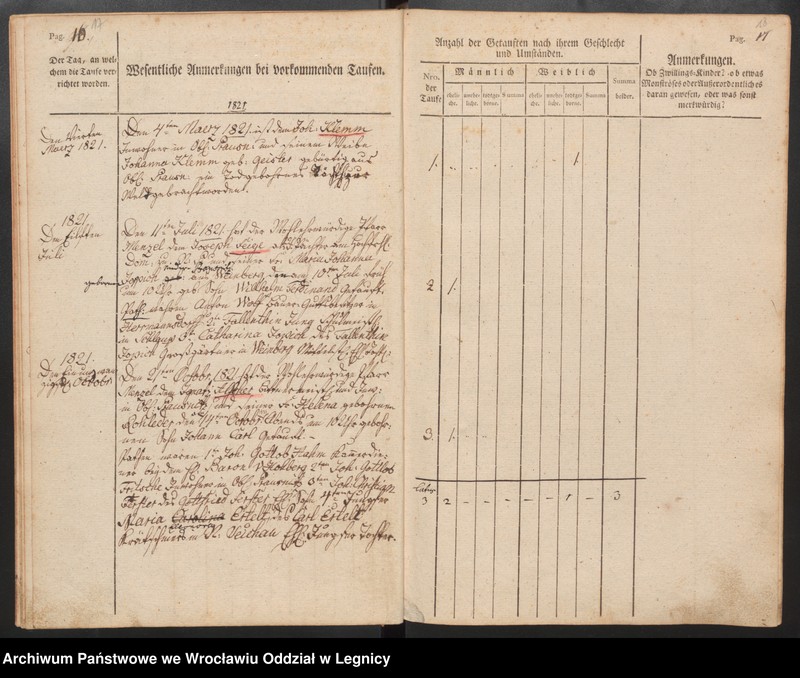image.from.unit.number "Tauf, Trauungs und Begrabnisbuch der Katolischen Kirche zu Prausnitz"