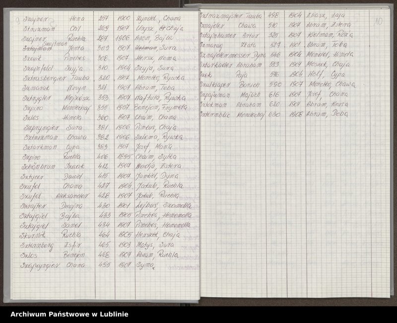 image.from.unit.number "[Skorowidz do aktów urodzeń z lat 1904-1914 litery S-Z]"