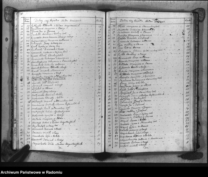 image.from.unit.number "Duplikat parafii Stromiec z r. 1823"