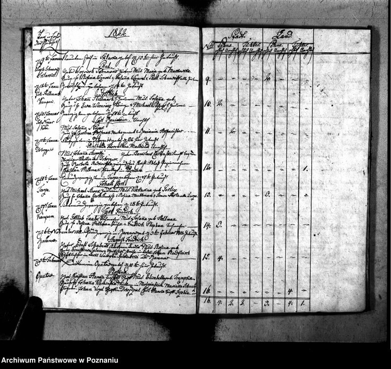 image.from.unit.number "Duplikat der Geboren, Getrauten u. Verstorbenen"