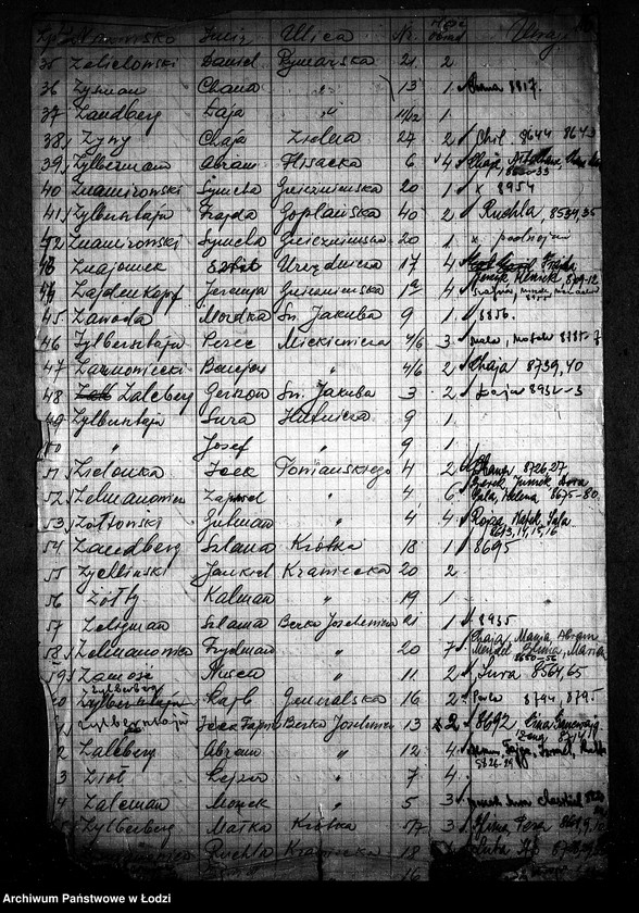 Obraz 19 z jednostki "[Spisy robotników Wydziału Robót Publicznych otrzymujących talony na bezpłatne obiady]"