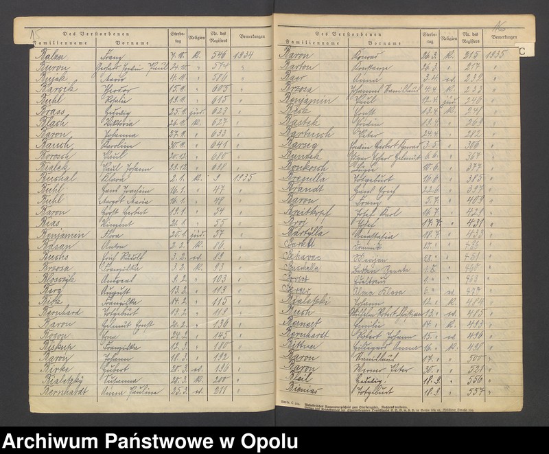 Obraz 11 z jednostki "USC Opole. Skorowidz do zgonów 1928 - 1937."