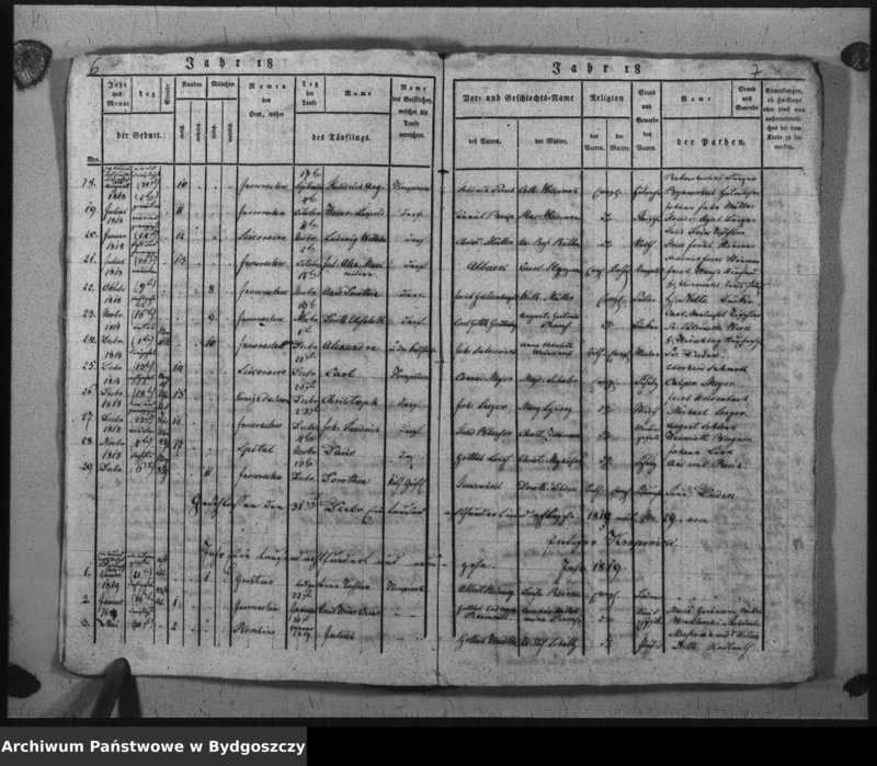 image.from.unit.number "Verzeichniss der Geborenen aus der evangel. Stadt- und Landgemeinde von Inowrazlaw Jahr 1817 bis incl. 1824"