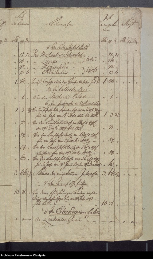 image.from.unit.number "Schul-Cassen Rechnung des Kirchspiels Widminnen"