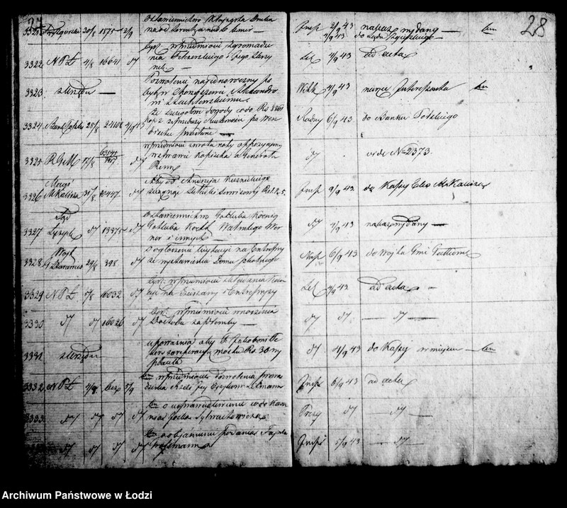 Obraz 18 z jednostki "Dziennik korespondencyjny magistratu miasta Łodzi z roku 1843-1844"