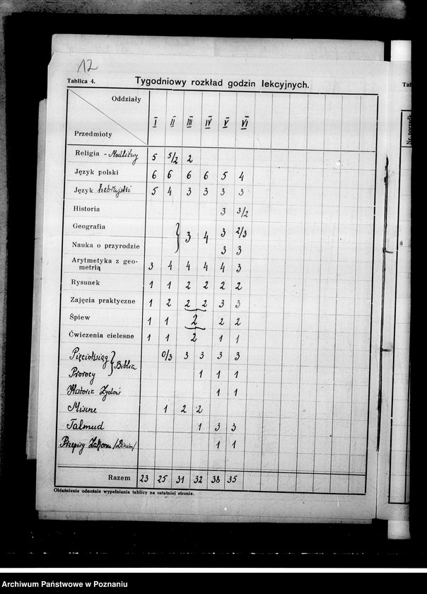 Obraz 16 z jednostki "Prywatna Szkoła Powszechna z polskim i hebrajskim językiem nauczania "Tachkemoni" w Kaliszu"