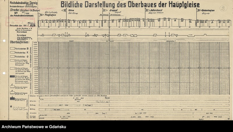 Obraz z jednostki "Reichsbahndirektion Danzig. Reichsbahn Betriebsamt: Danzig Gotenhafen. Strecke: Dirschau - Gr. Boschpol. Bildliche Darstellung des Oberbaues der Hauptgleise"