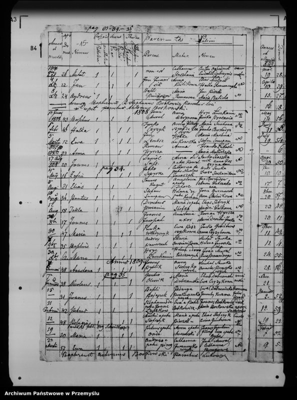 Obraz 19 z jednostki "[Kopie ksiąg metrykalnych parafii Łukowe (dekanat Lesko)]"