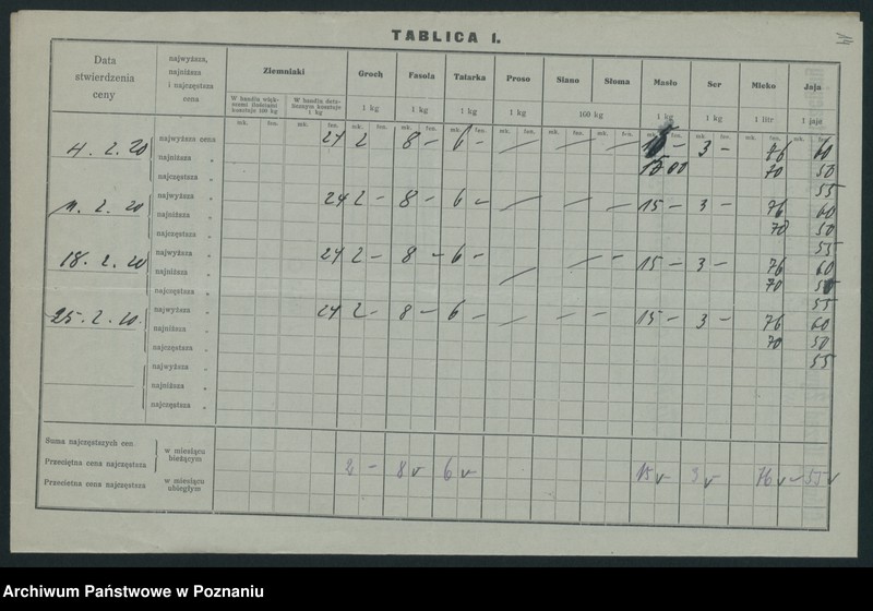 Obraz 16 z jednostki "[Wykaz cen rynkowych artykułów spożywczych w poszczególnych miastach Województwa Poznańskiego za miesiąc luty 1920]"