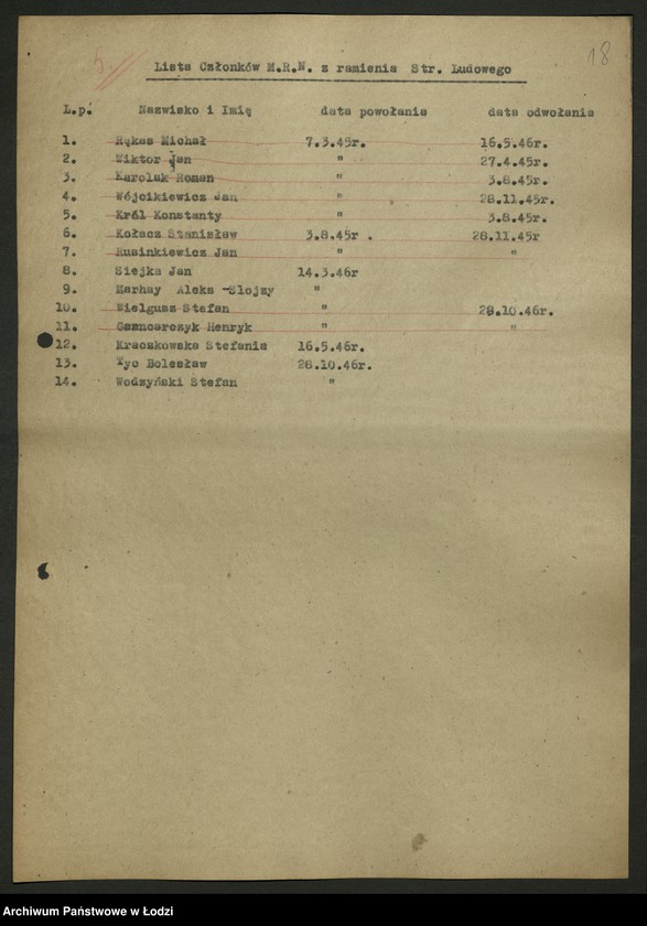 Obraz 19 z jednostki "Składy osobowe Wojewódzkiej, powiatowych, miejskich i gminnych rad narodowych. Wykazy starostów, burmistrzów i prezydentów miast [opinie sekretariatu WK PPS]"