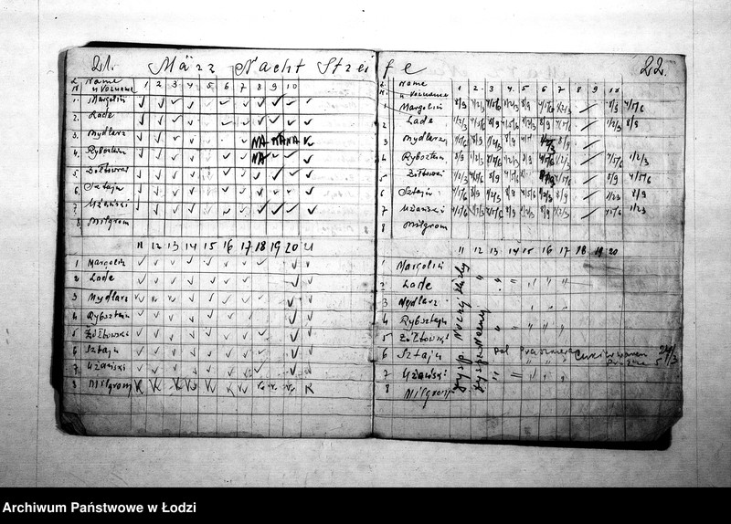 Obraz 14 z jednostki "Służba sztrejf [Wykazy milicjantów odbywających nocną służbę na terenie IV rewiru]"