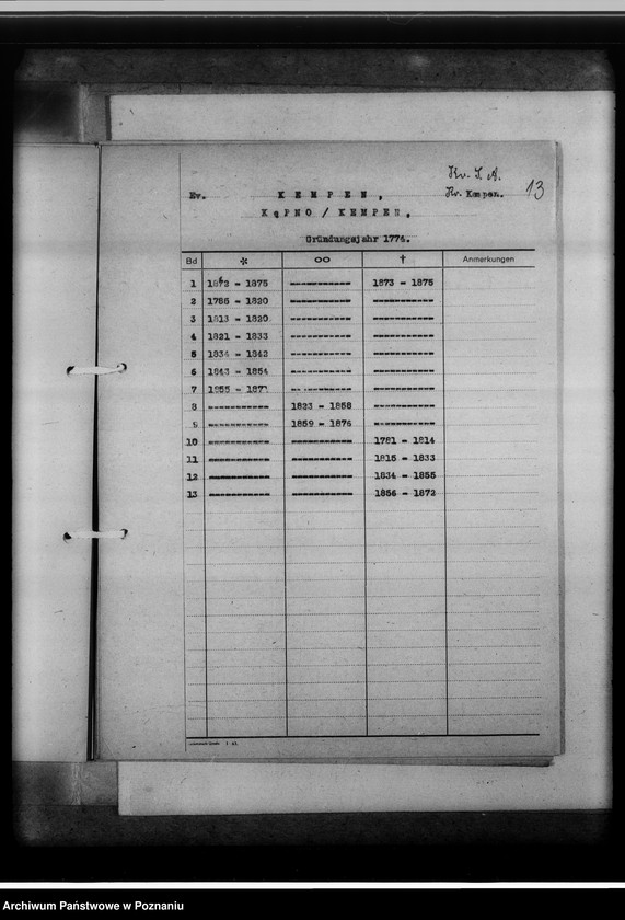 image.from.unit.number "Bücherverzeichnis, Kreissippenamt Kempen [Kępno]"
