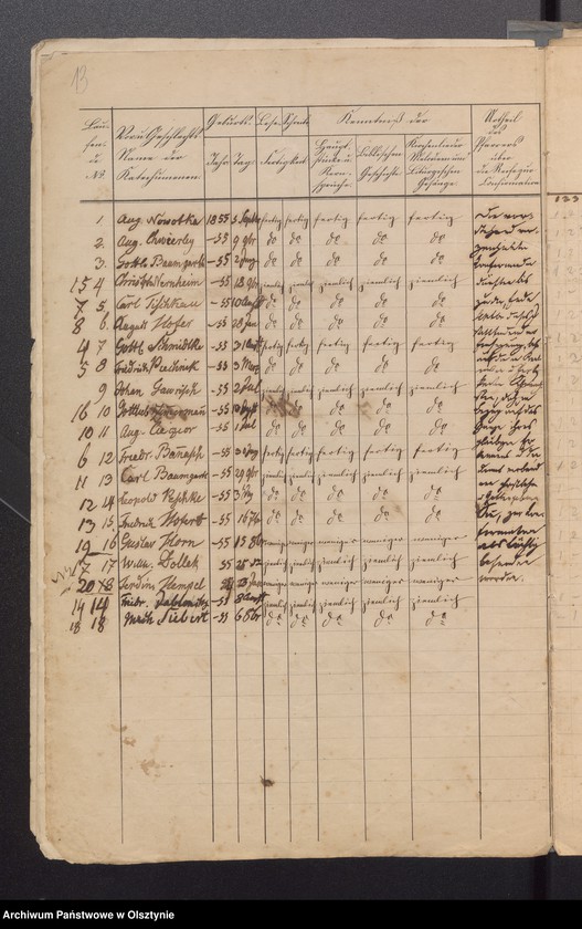image.from.unit.number "Konfirmanden des Kirchspiels Schwarzstein"