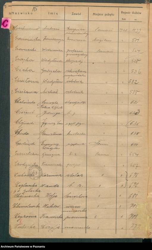 Obraz 17 z jednostki "Spis alfabetyczny małżeństw za 1928"