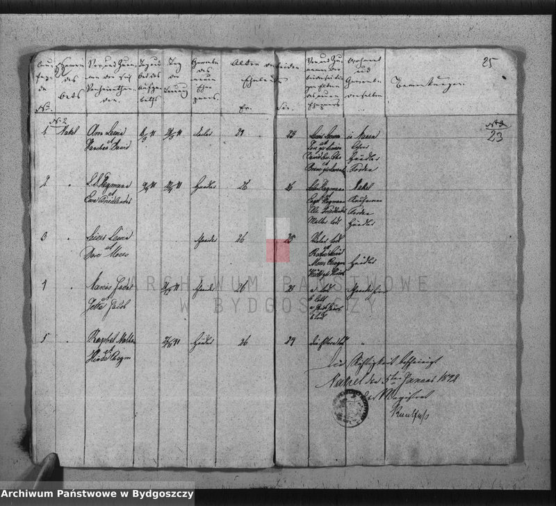 image.from.unit.number "Akta urodzeń, ślubów, zgonów, rozwody"