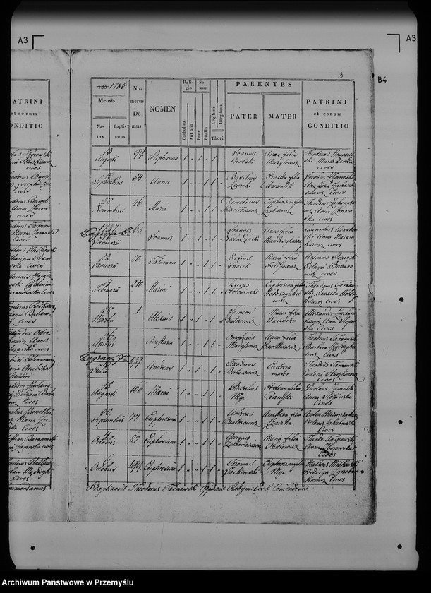 image.from.unit.number "[Kopie ksiąg metrykalnych parafii Radymno z filią Skołoszów (dekanat Radymno)]"