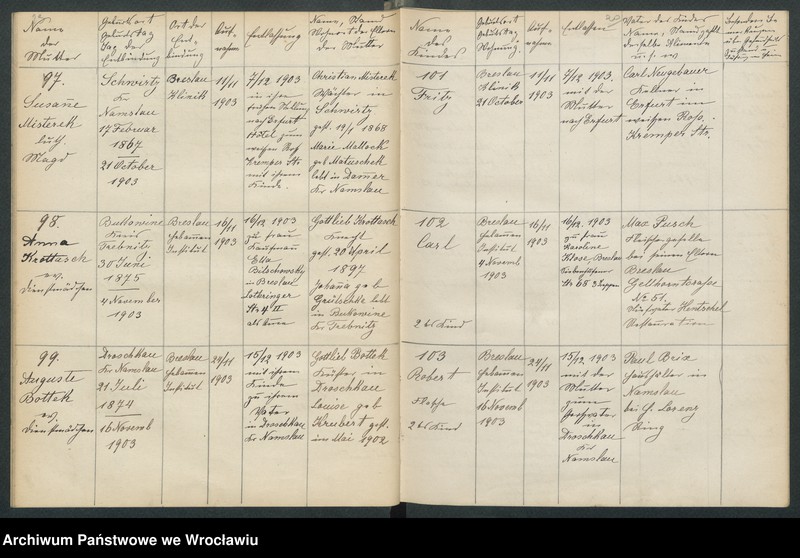 image.from.unit.number "Aufnahmebücher des früh. Kiserl. Kinderheims in Gräbschen"