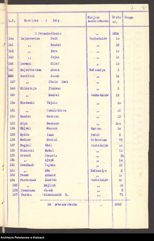 Obraz 9 z jednostki "Lista składek gminy wyznaniowej żydowskiej w Bodzentynie na 1932 r"