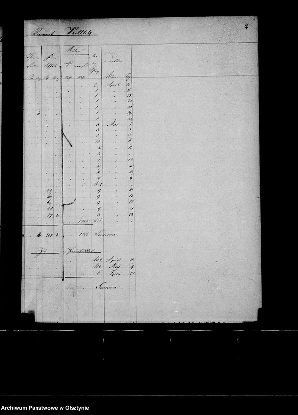 image.from.unit.number "Nachweisung des ausgesäten Sommergetreides in den zur Administration Steinort gehörigen Vorwerken"