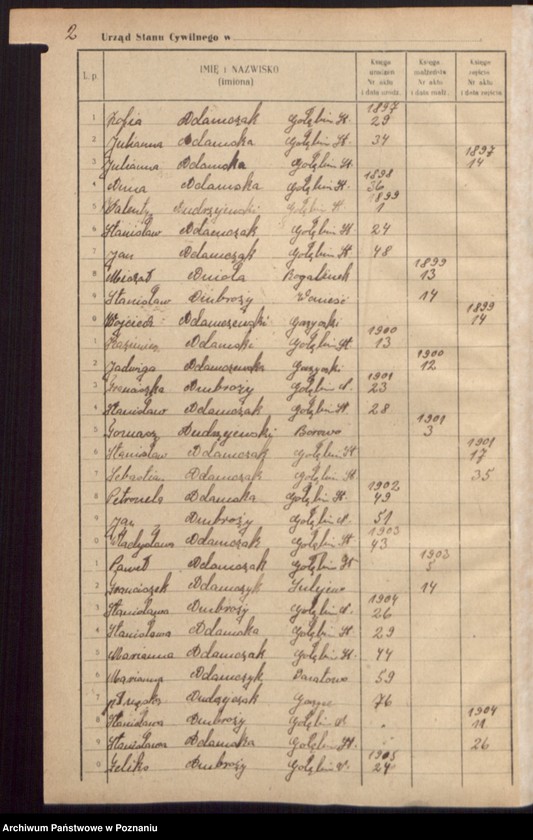 image.from.unit.number "Skorowidz do księgi urodzeń, małżeństw i zgonów"