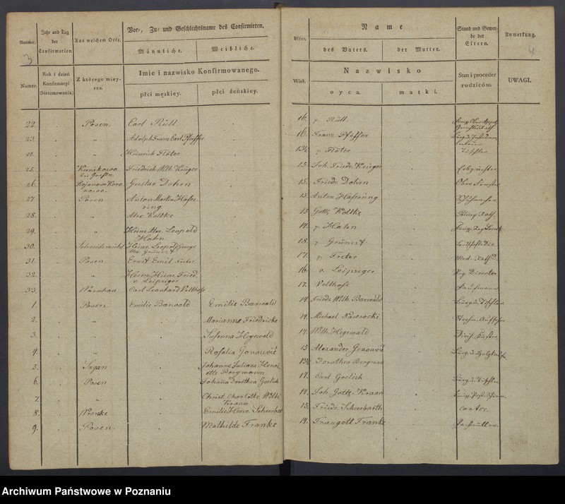 image.from.unit.number "Konfirmanden"