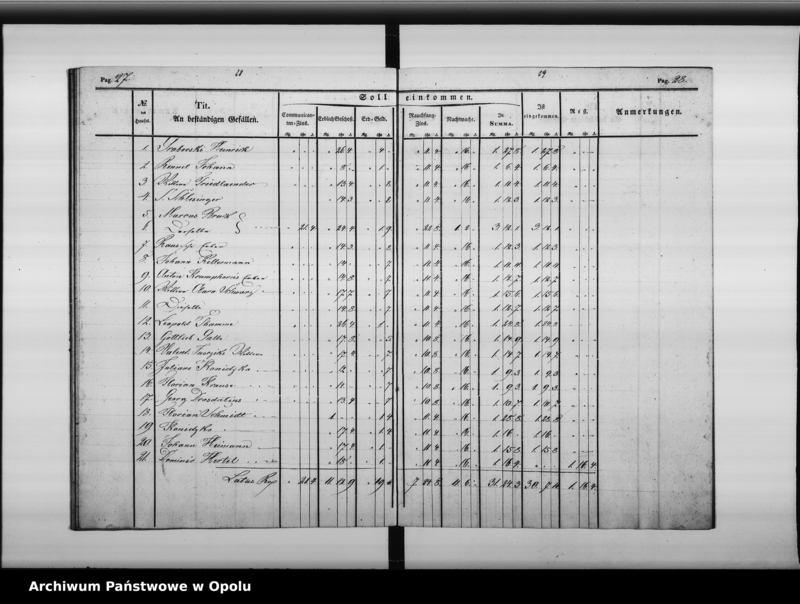 Obraz 19 z jednostki "Rechnung über Einnahme und Ausgabe bei der Kämmerey - Casse zu Oppeln pro 1837."