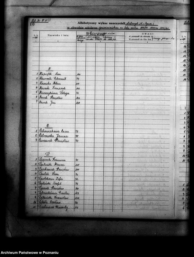Obraz 14 z jednostki "Księga ewidencyjna szkół i etatów obwodu szkolnego gnieźnieńskiego"