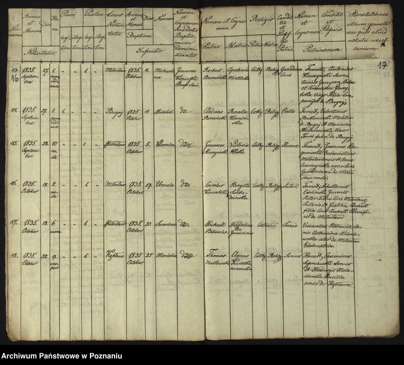 image.from.unit.number "Duplikat Librorum Metrices Baptisatorum, Copulatorum et Mortuorum"