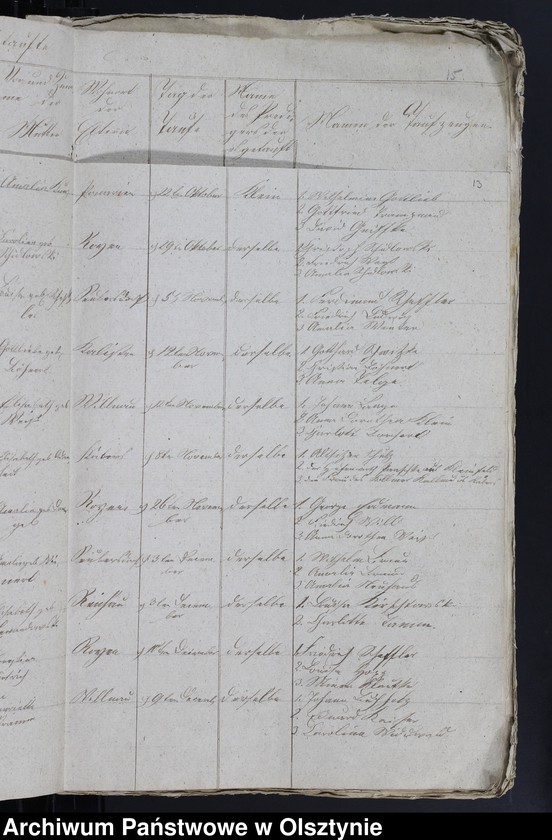 image.from.unit.number "Duplicat der Tauf und Todten Register von der Reichauschen Kirche"