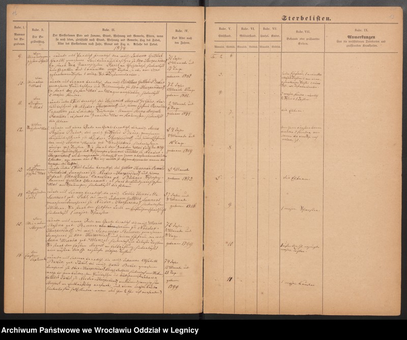 image.from.unit.number "Duplicat der Harpersdorfer Kirchenbücher von der Gemeinde Niederharpersdorf"