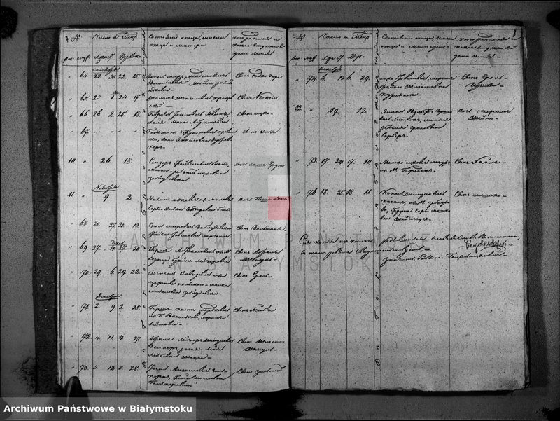 image.from.unit.number "[Akta urodzeń, małżeństw, rozwodów i zgonów za rok 1846]"