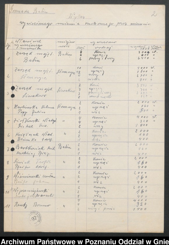 image.from.unit "Wykazy wywiezionego mienia przez Niemców"