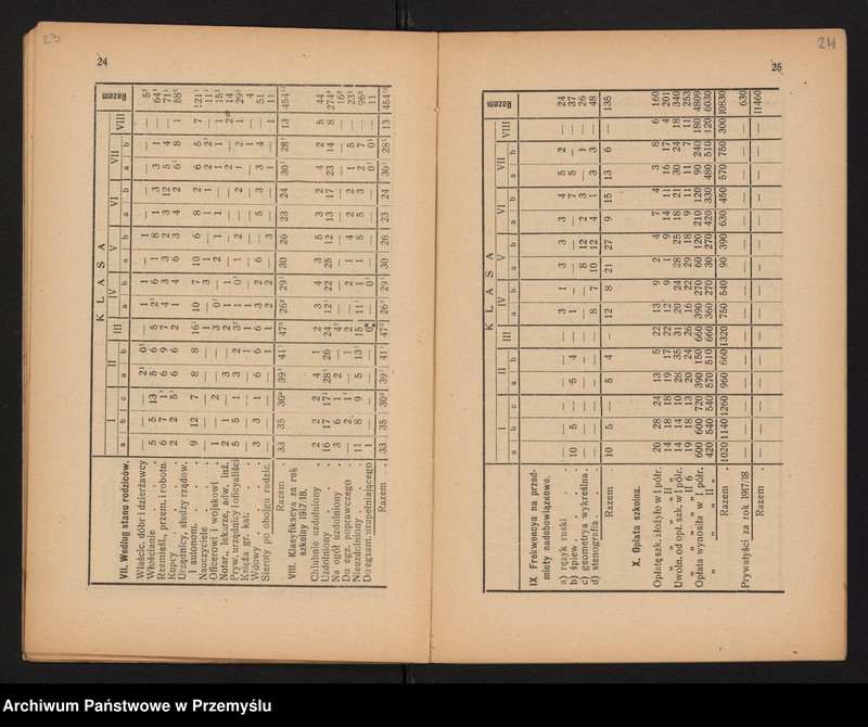 image.from.unit.number "XXXIII Sprawozdanie Dyrekcji c.k. Gimnazjum w Jarosławiu za rok szkolny 1918"