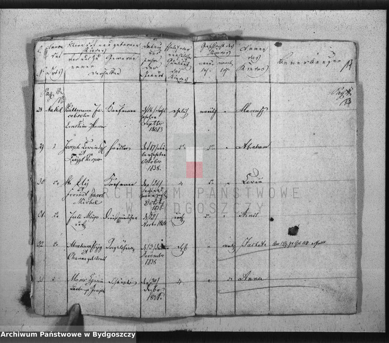 image.from.unit.number "Akta urodzeń, ślubów, zgonów, rozwody"