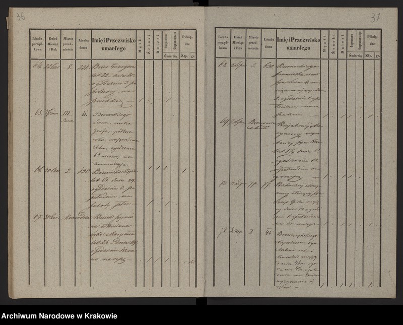 image.from.unit.number "Księga zmarłych Chrześcijan"