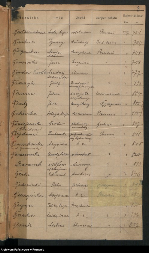 Obraz 11 z jednostki "Spis alfabetyczny małżeństw za 1927"