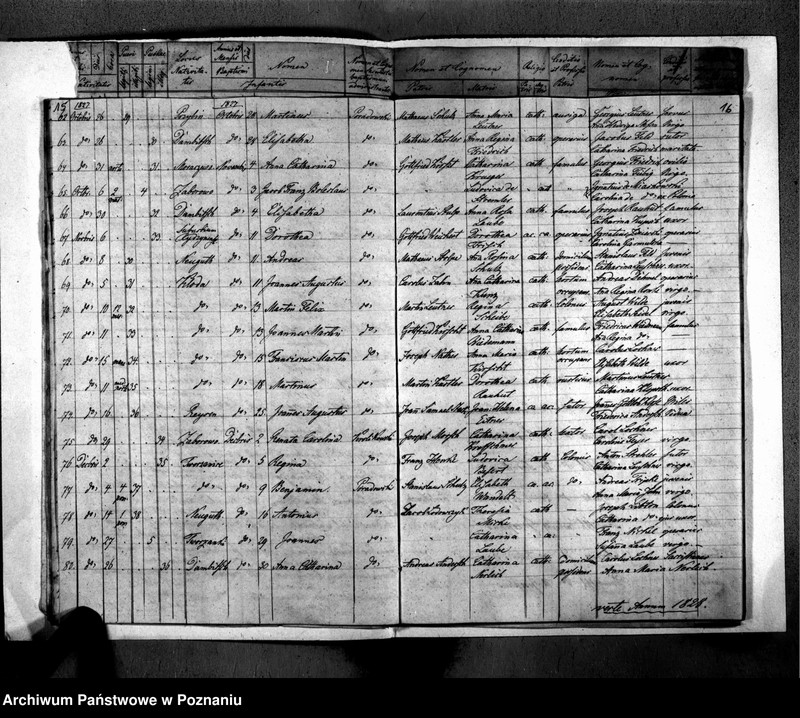image.from.unit.number "Akta urodzeń, małżeństw i zgonu"