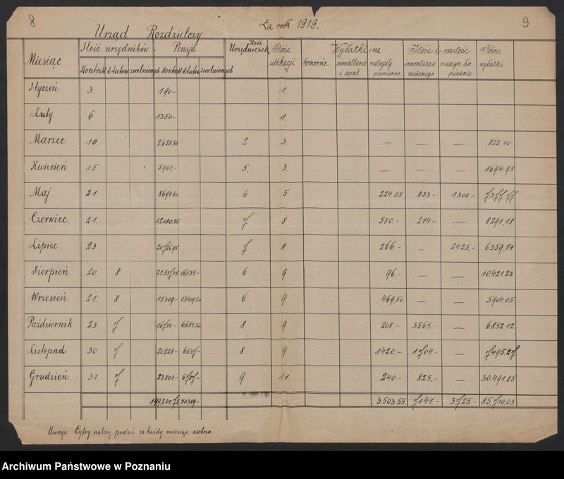Obraz 7 z jednostki "[Dane statystyczne dotyczące liczby urzędników zatrudnionych w Ministerstwie byłej Dzielnicy Pruskiej i w niektórych urzędach mu podległych]"