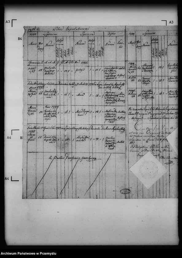 image.from.unit.number "[Kopie ksiąg metrykalnych parafii Czarne z filiami Lipna, Nieznajowa (dekanat Dukla)]"