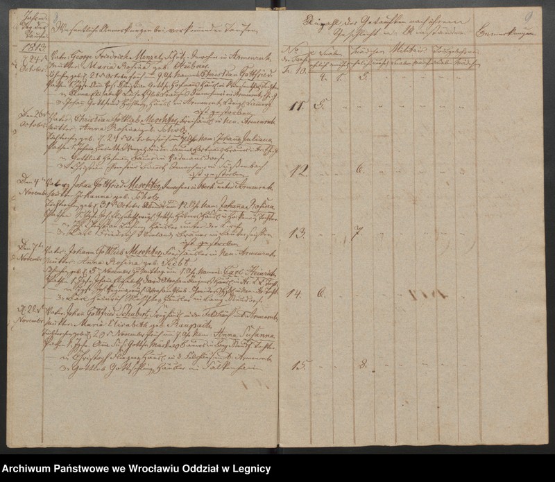 image.from.unit.number "Duplicat der Harpersdorfer Kirchenbücher von der Gemeinde Armenruh und dessen Anteil"