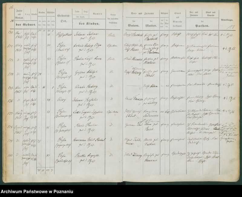 image.from.unit.number "Taufbuch"